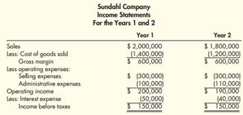 1125_Sundahl Company.png